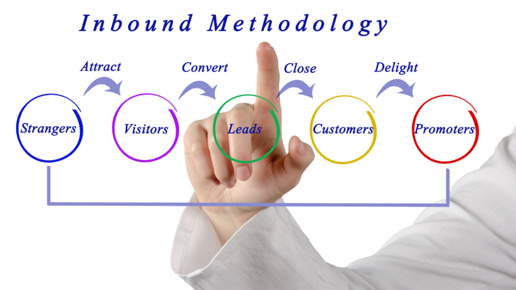 Understanding Inbound Marketing