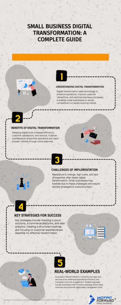 digital transformation infographic