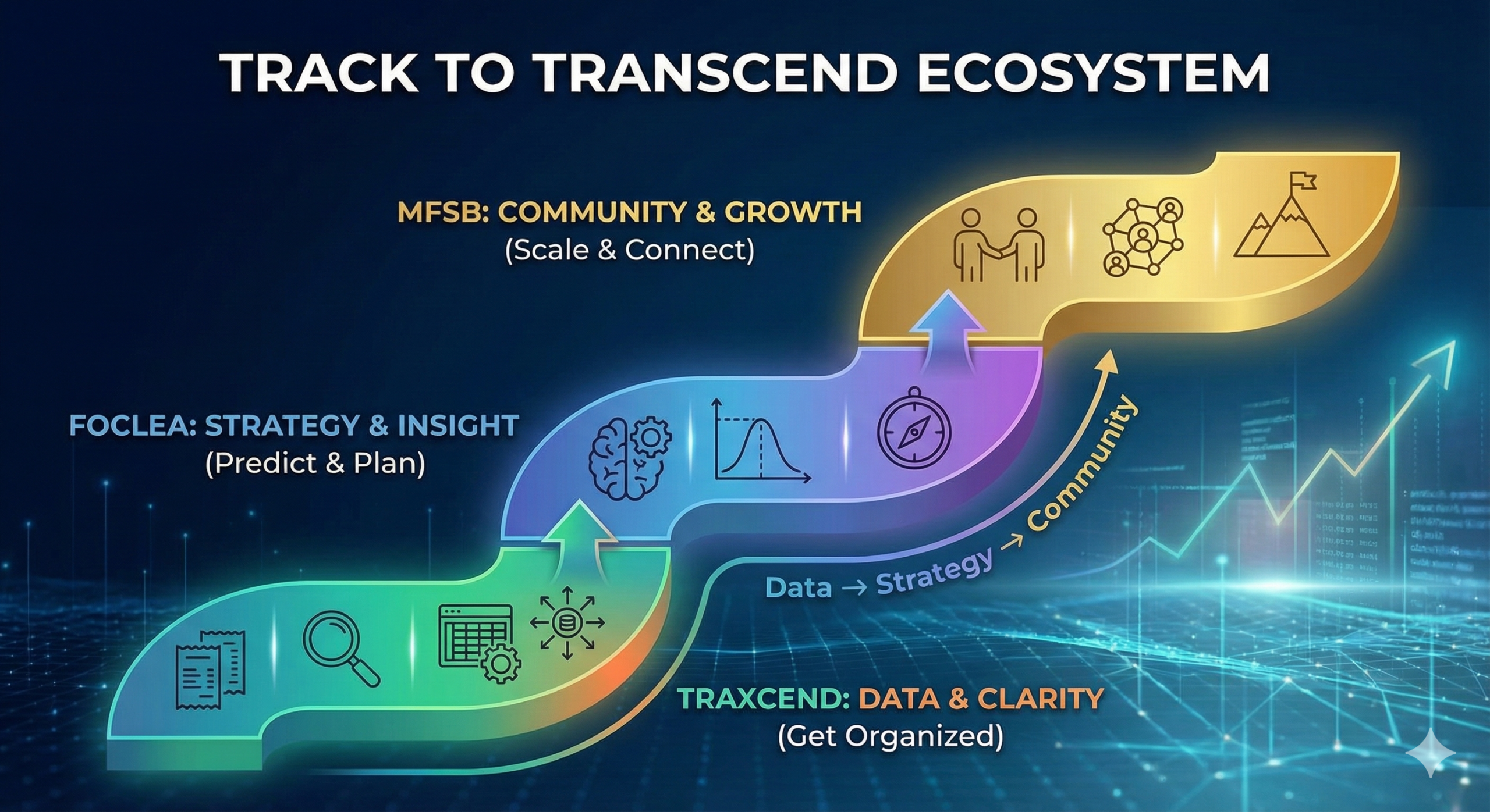 Track to Transcend Ecosystem